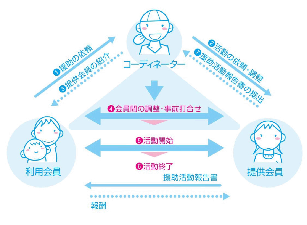 入会説明会